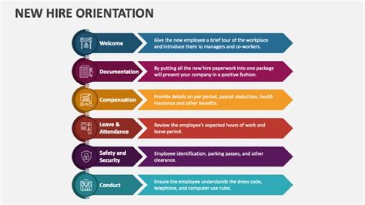 What are the objectives of a new hire orientation program?