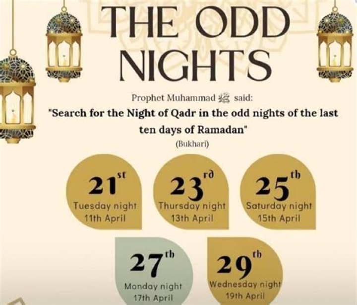What are the odd nights in Ramadan 2021?