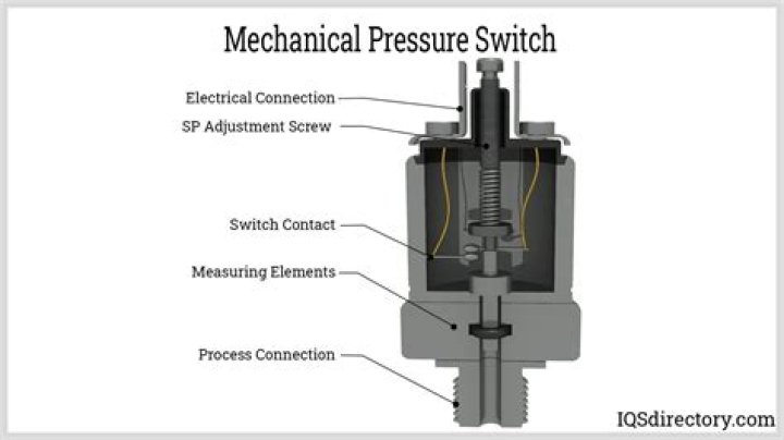 What are the operating pressures of an oil pressure safety switch?