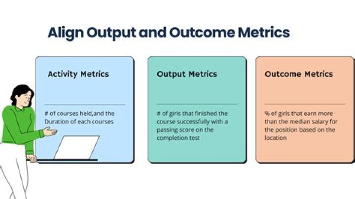 What are the outcomes of training?