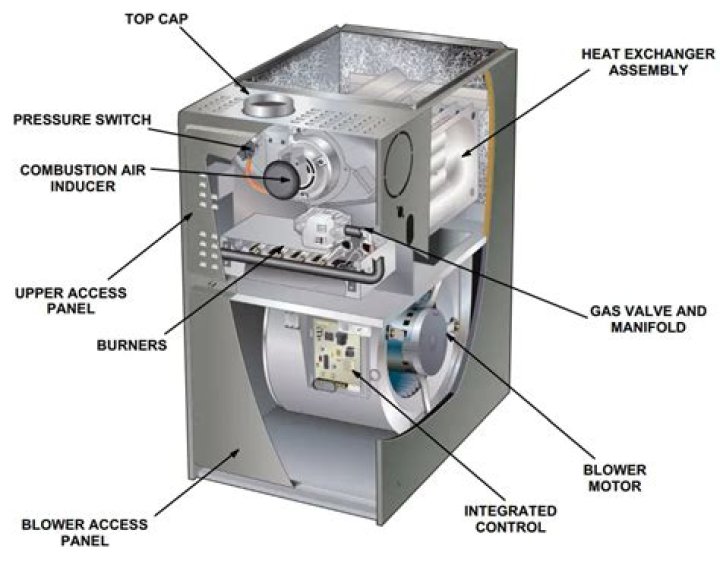 What are the parts of a gas tank?
