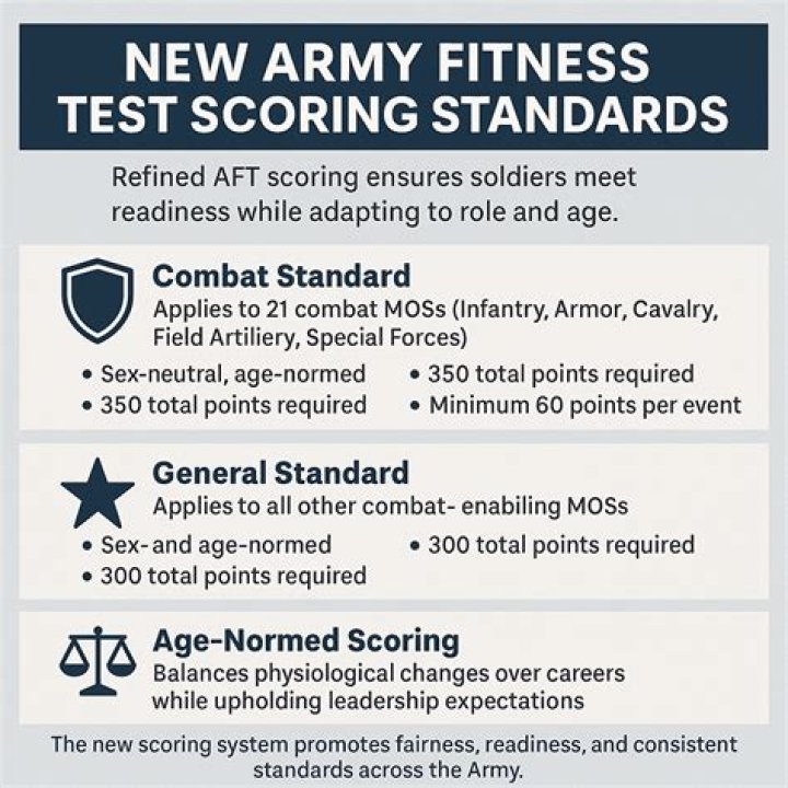 What are the passing standards for STAAR?