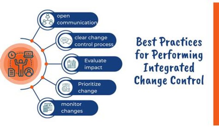 What are the Perform Integrated change control inputs?