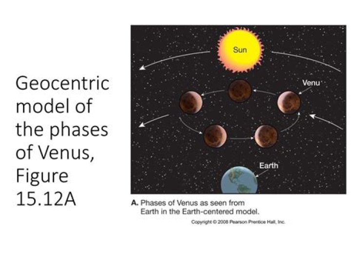 What are the phases of Venus in a geocentric model?