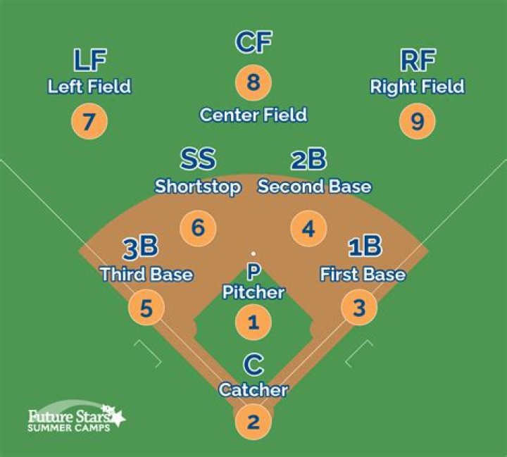What are the player position numbers in baseball?