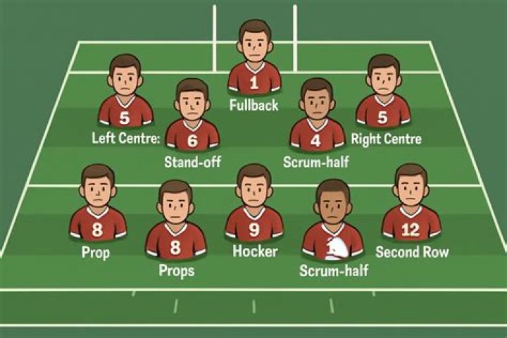 What are the positions in 7s?