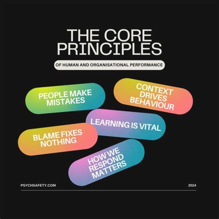 What are the principles of decent work?