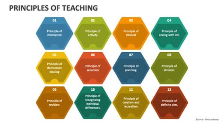 What are the principles of teaching mathematics?