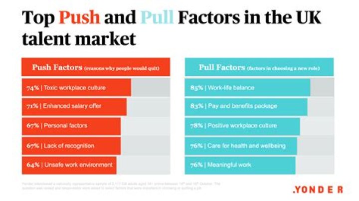 What are the pull factors of Poland?