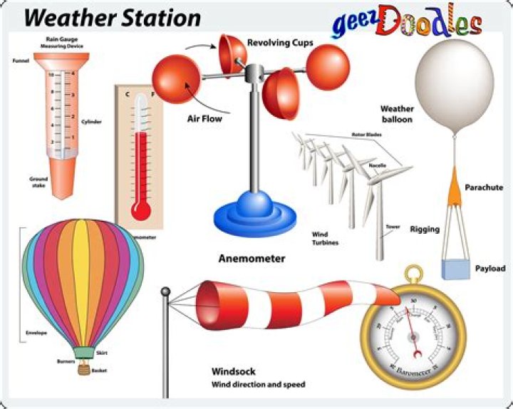 What are the records kept in a weather station?
