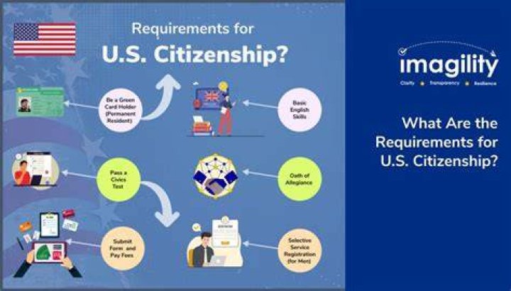 What are the requirements for filing for citizenship?