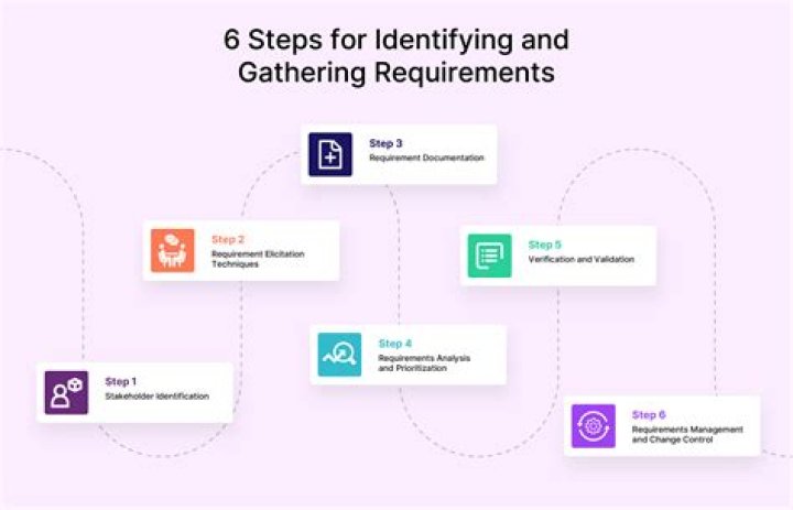 What are the requirements to get into OCC?