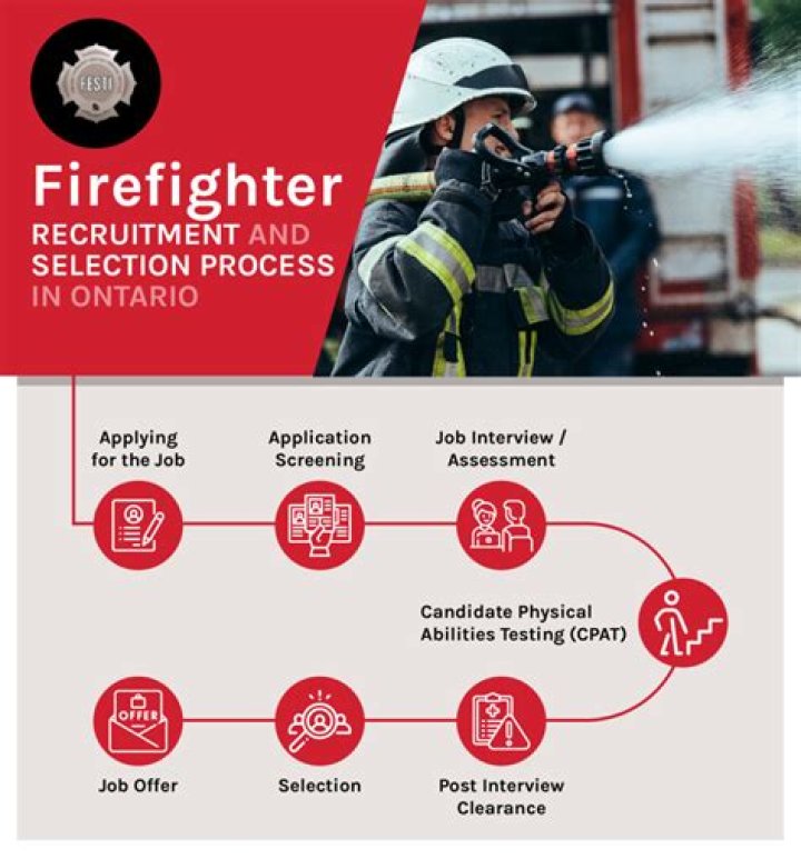 What are the requirements to study fire fighting?