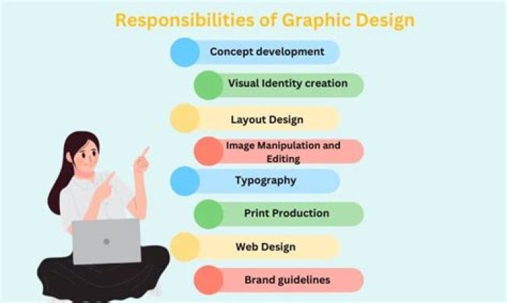 What are the responsibilities of a videogame designer?