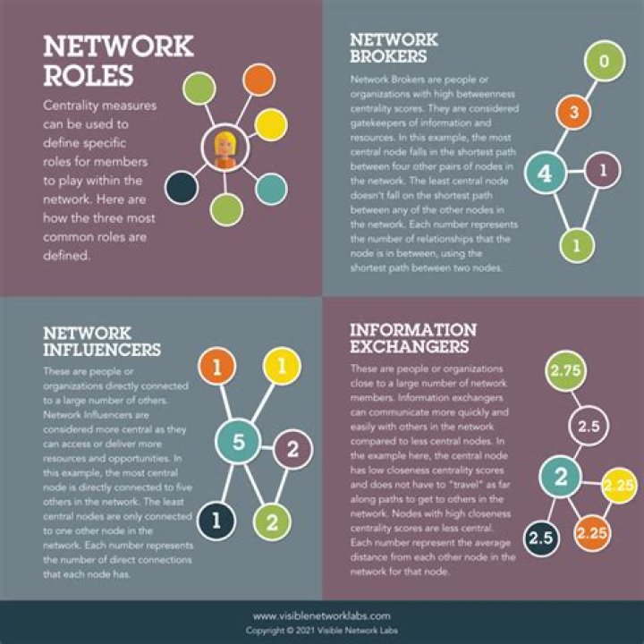 What are the roles of intermediaries?