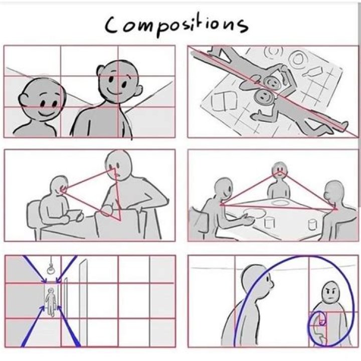 What are the rules for drawing perspective?