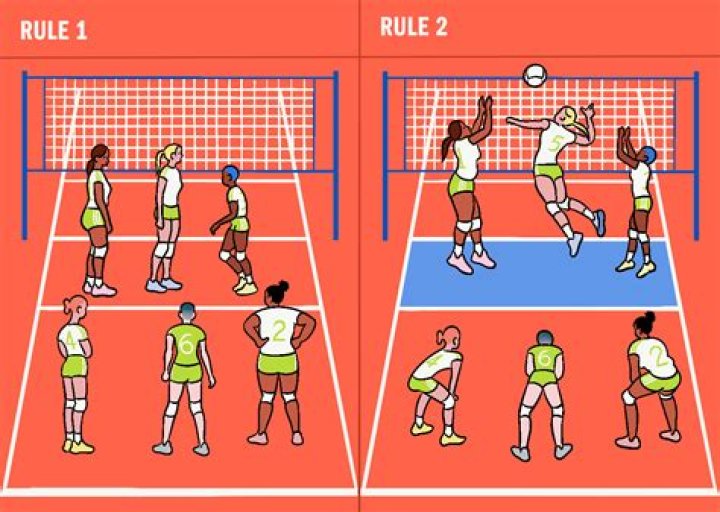 What are the rules for goal ball?
