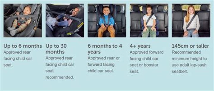What Are the seat requirements for child car seats in Washington state?