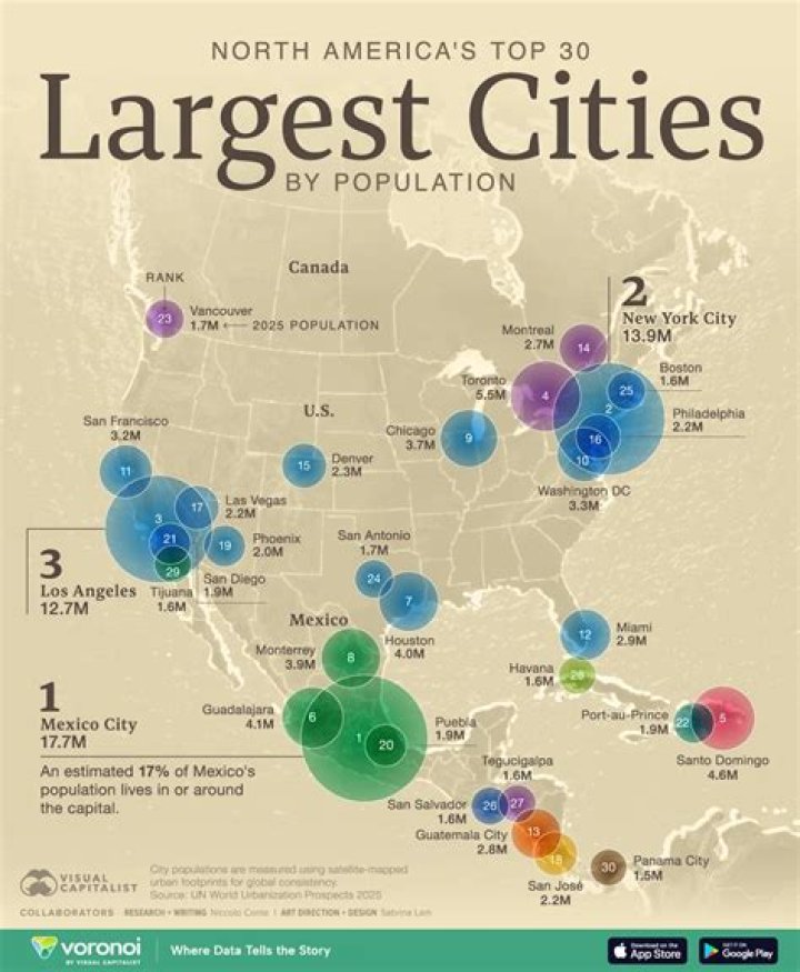 What are the seven largest cities in North America?