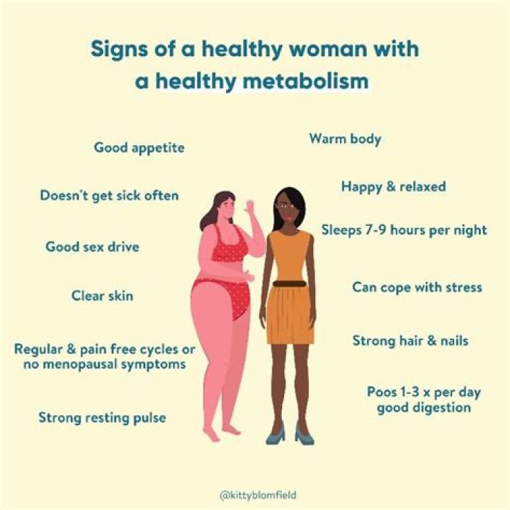 What are the signs of high metabolism?