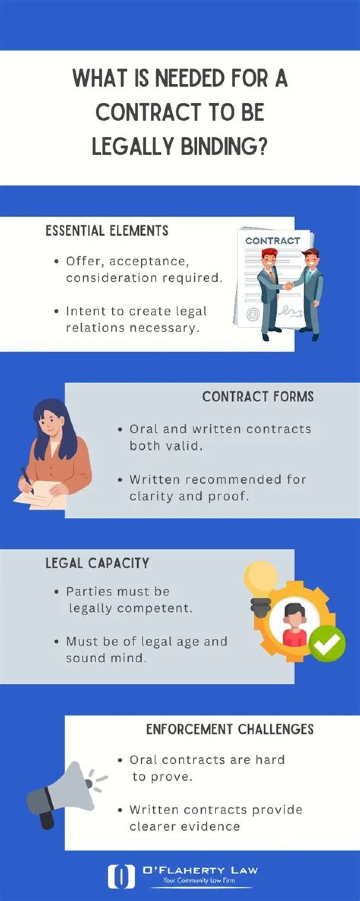 What are the six fundamental principles needed for a contract to be legally binding?