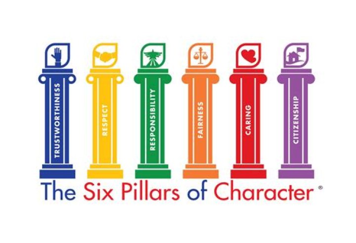 What are the six pillars of Character Counts?