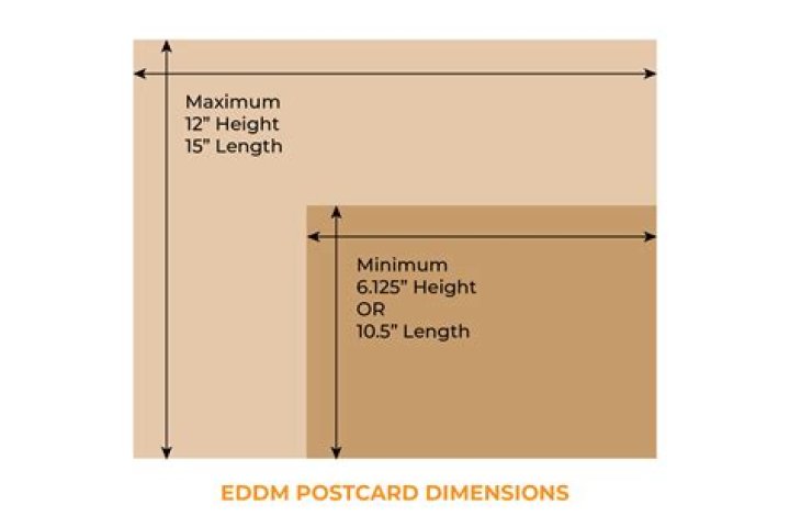 What are the sizes for EDDM?