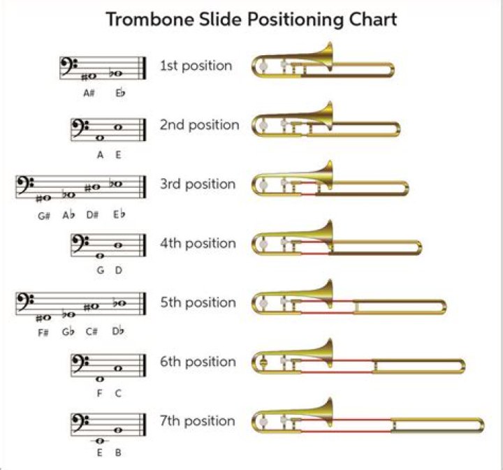 What are the slide positions for a trombone chromatic scale?