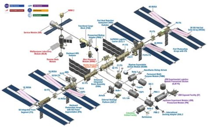 What are the Space a categories?
