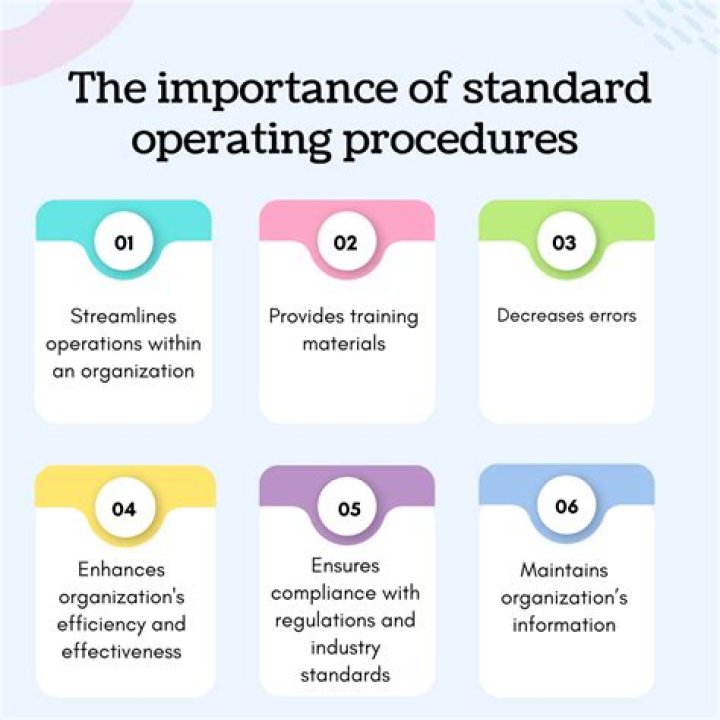 What are the standard procedures of EIA in India?