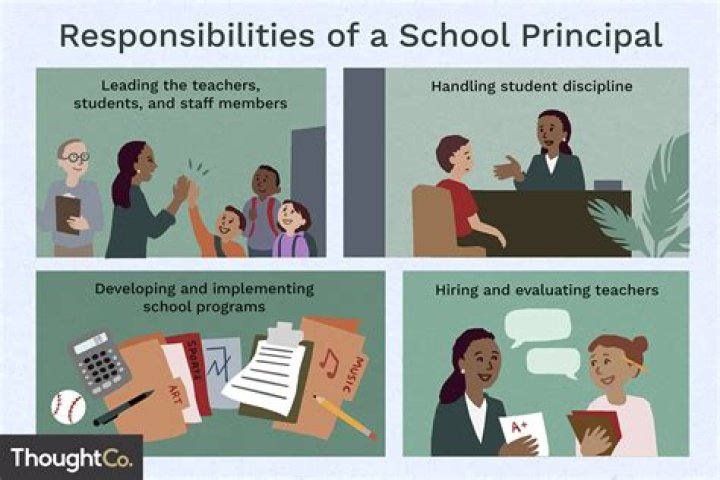 What are the statutory responsibilities of a school principal?