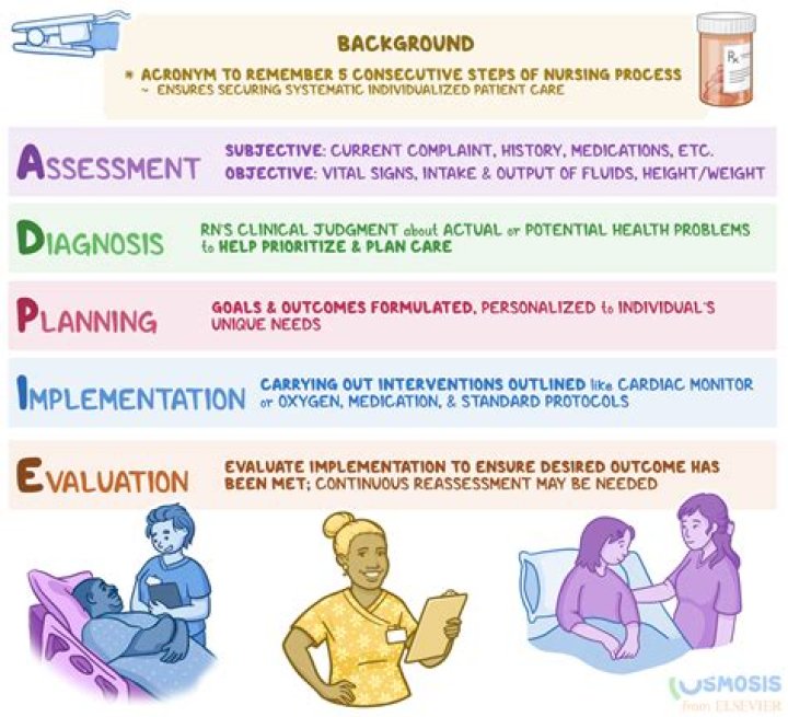 What are the steps of FDD?