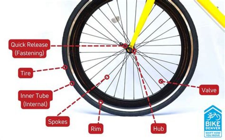 What are the strongest bike spokes?