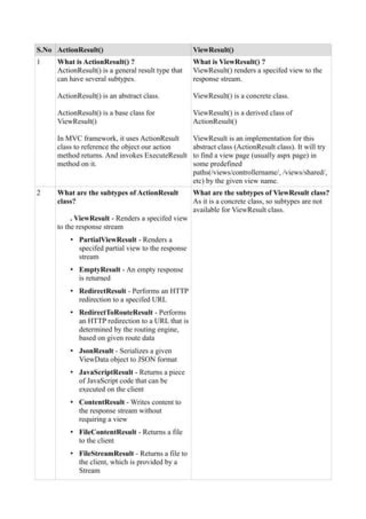 What are the subtypes of ActionResult?