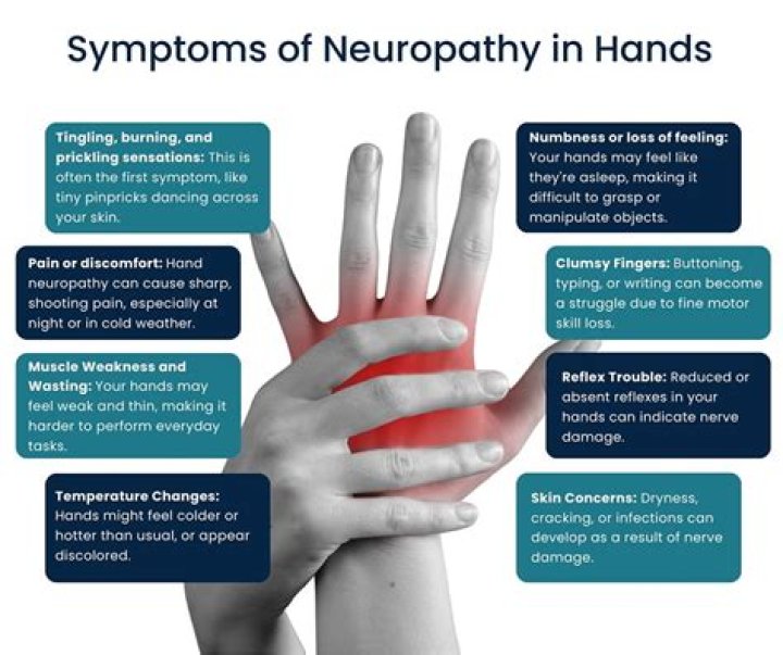 What are the symptoms of nerve damage in the wrist?