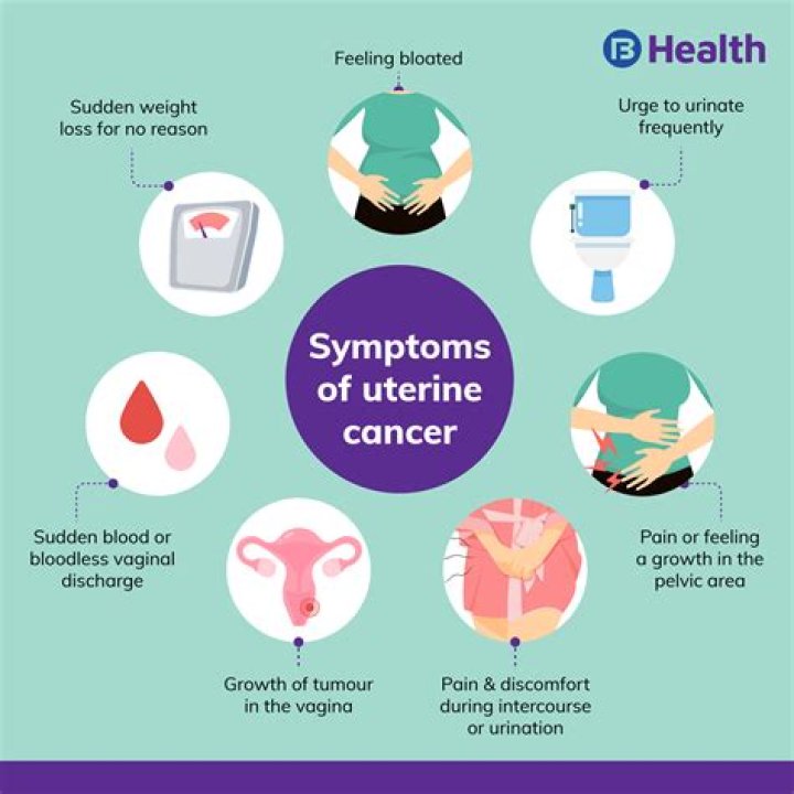 What are the symptoms of weak uterus?