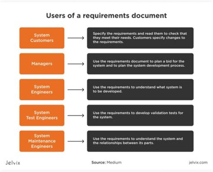 What are the system requirements for an inventory system?