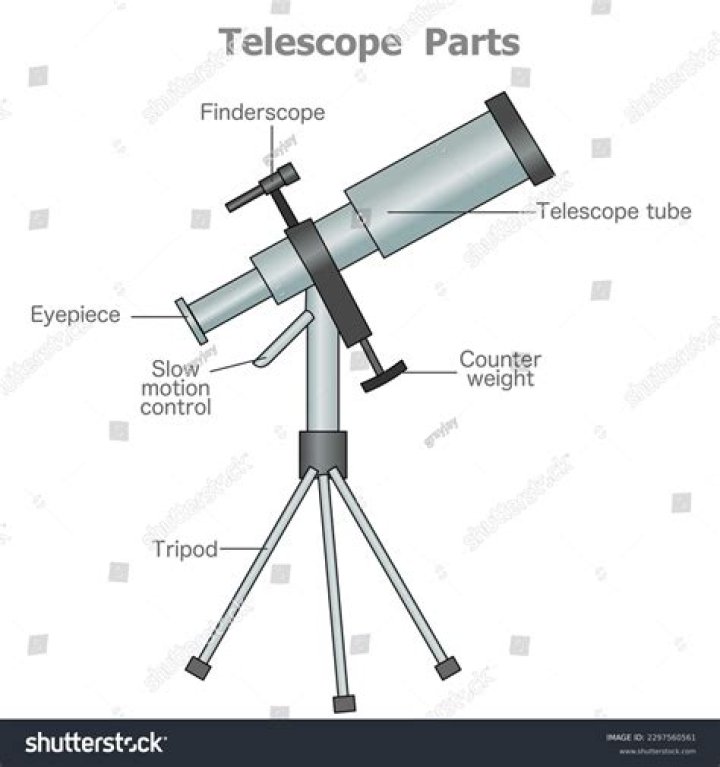 What are the telescope parts?