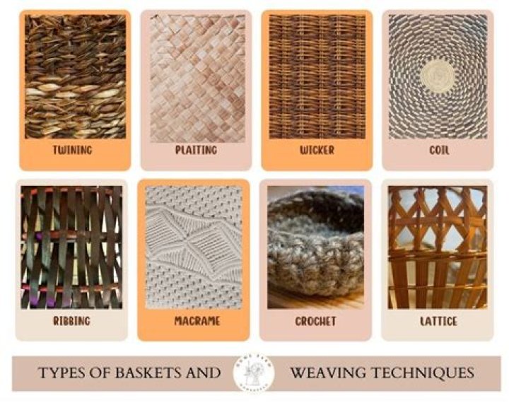 What are the terms used in weaving?