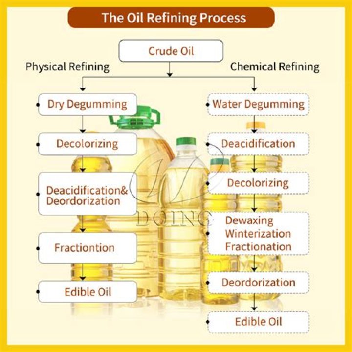 What are the three basic steps to oil refining?