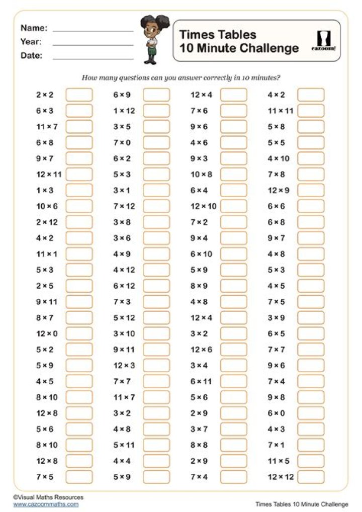 What are the timetables of 15?
