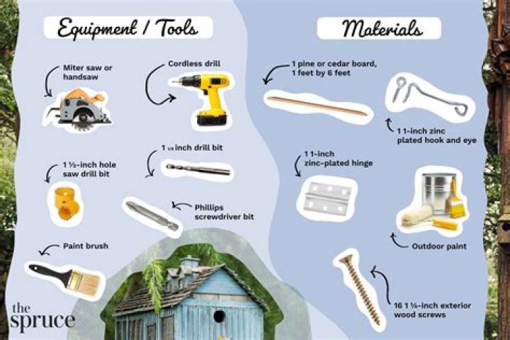 What are the tools needed to make a ring?