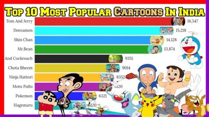 What are the top 10 cartoons in India?