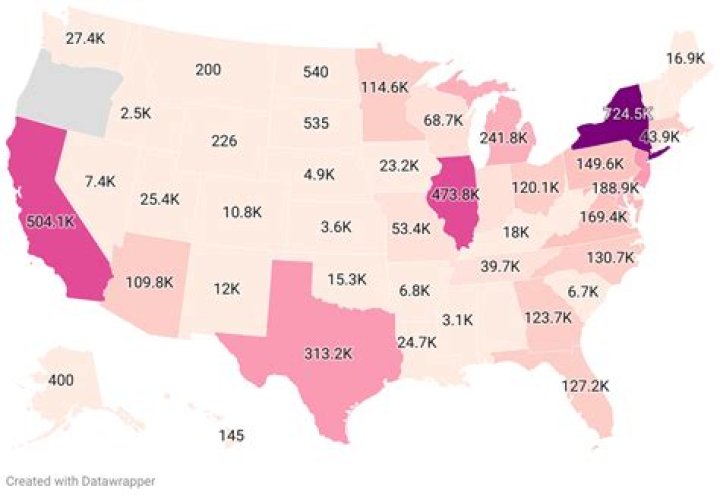 What are the top 10 largest populations in the United States?