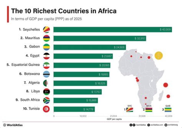 What are the top 10 richest Arab countries?