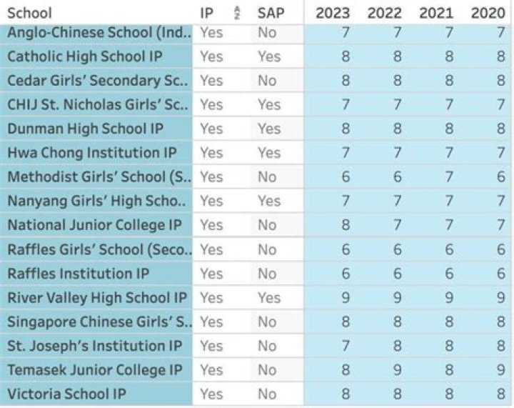 What are the top 10 schools in Canada?