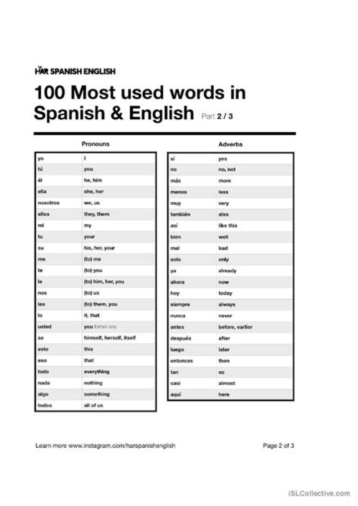 What are the top 100 words used in Spanish?
