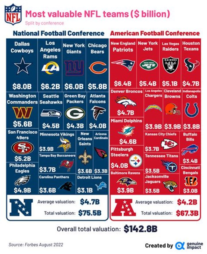 What are the top 5 NFL teams of all time?