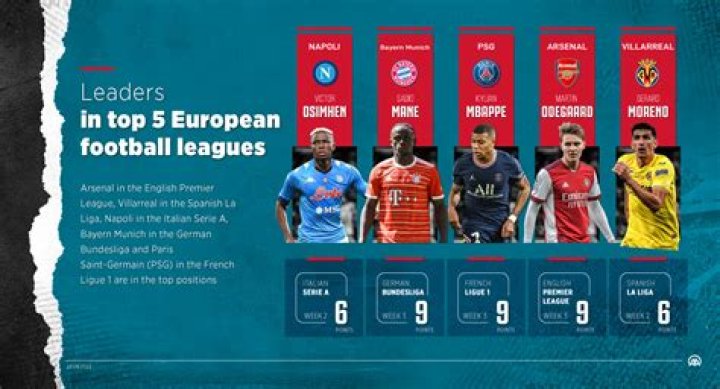 What are the top 5 sports played in Italy?