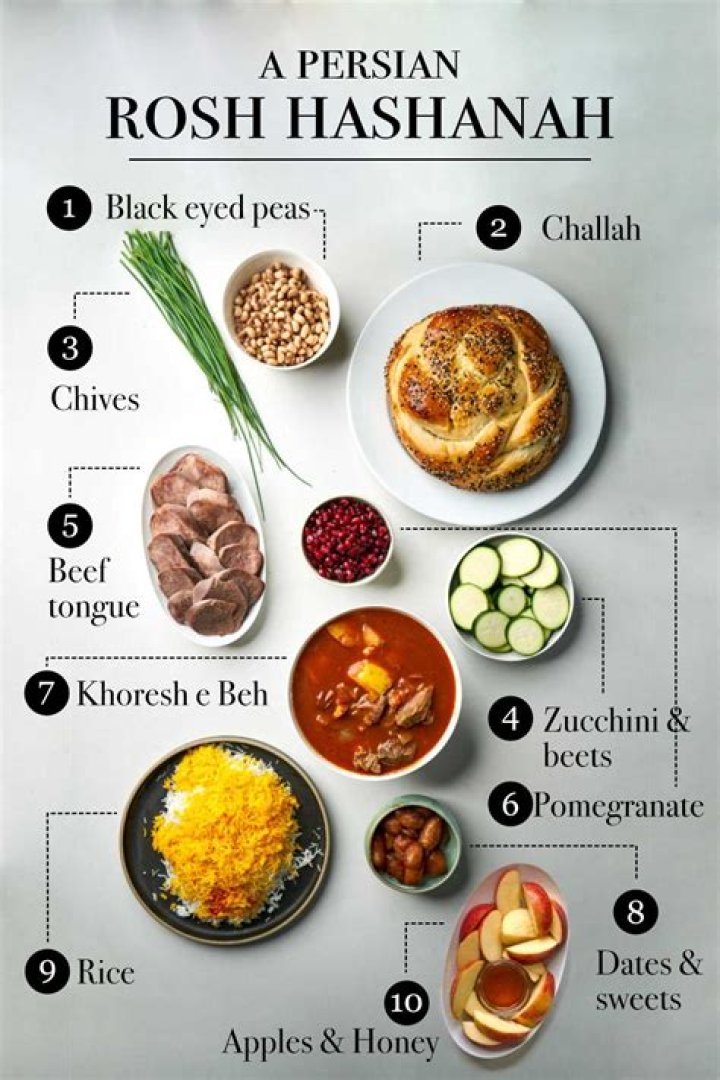 What are the traditional foods for Rosh Hashanah?